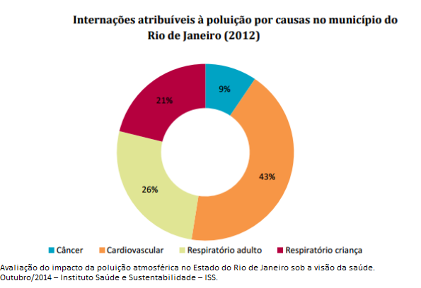 grafico AR